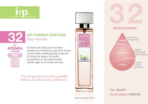 perfumes iap pharma catálogo